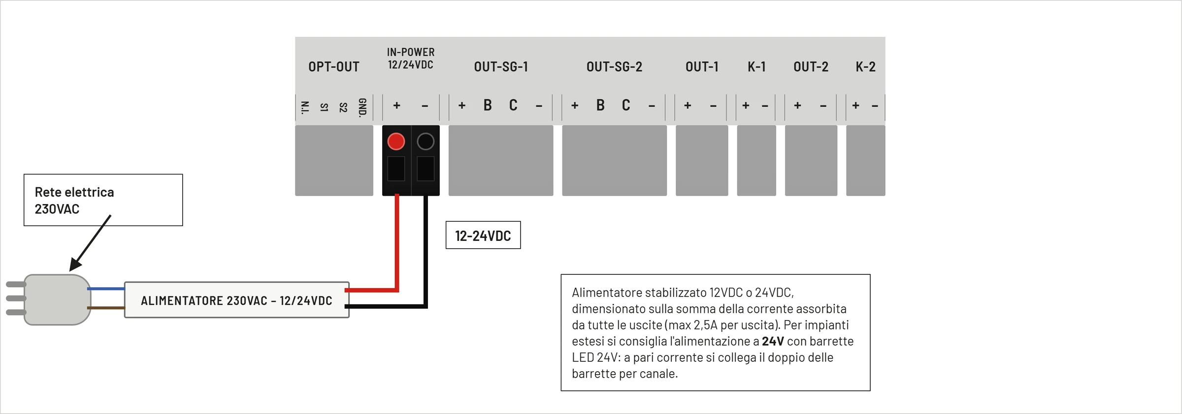 Schema di alimentazione SOL-LED Plus tramite alimentatore esterno 12 o 24 V DC