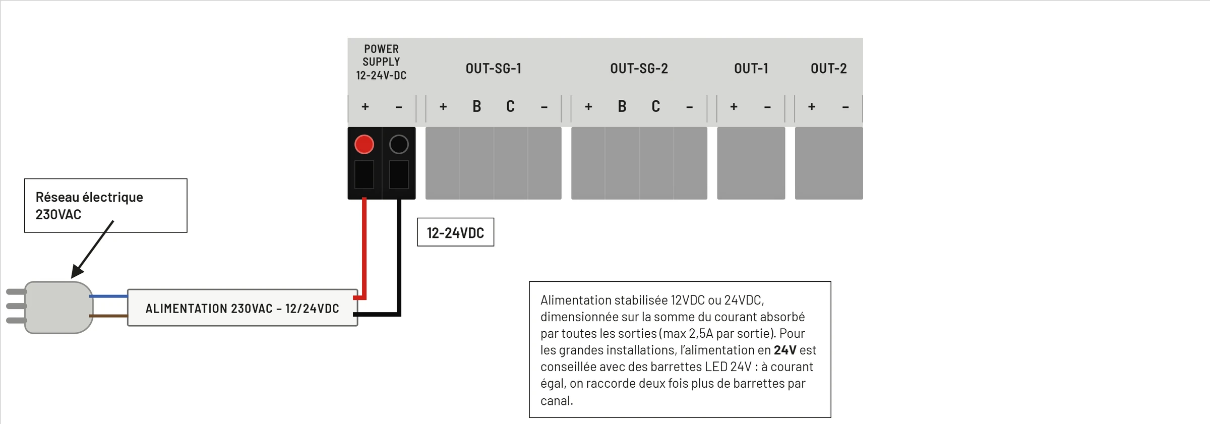 Schéma alimentation SOL-LED 12-24 V DC