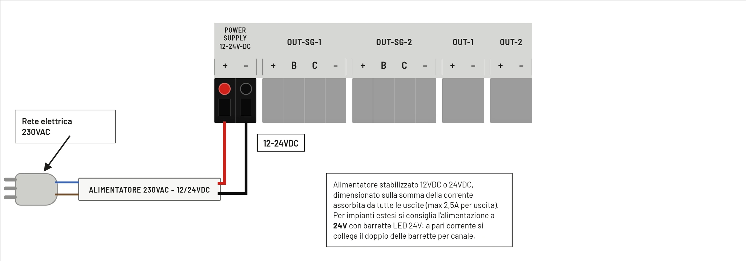 Diagrama alimentării SOL-LED 12-24 V DC
